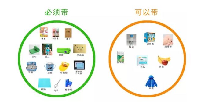 生活技能物品归类方法_物品归类的方法_物品归类整理