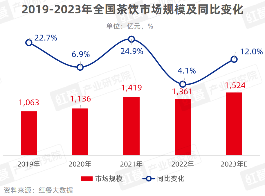 营养餐粉饮品_营养粉配料_营养餐粉可以减肥吗