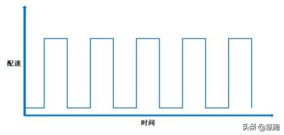 马拉松训练间歇跑_马拉松间歇跑训练方法_马拉松间歇跑训练对照