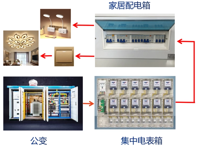 家庭接电如何接线_家庭普通接电_家庭日常接电