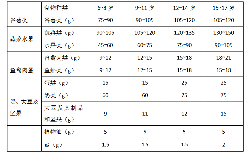 中小学营养餐食谱大全_中小学营养餐食谱_小学生营养餐小知识